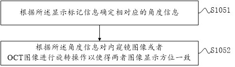 OCT image display adjustment method and device