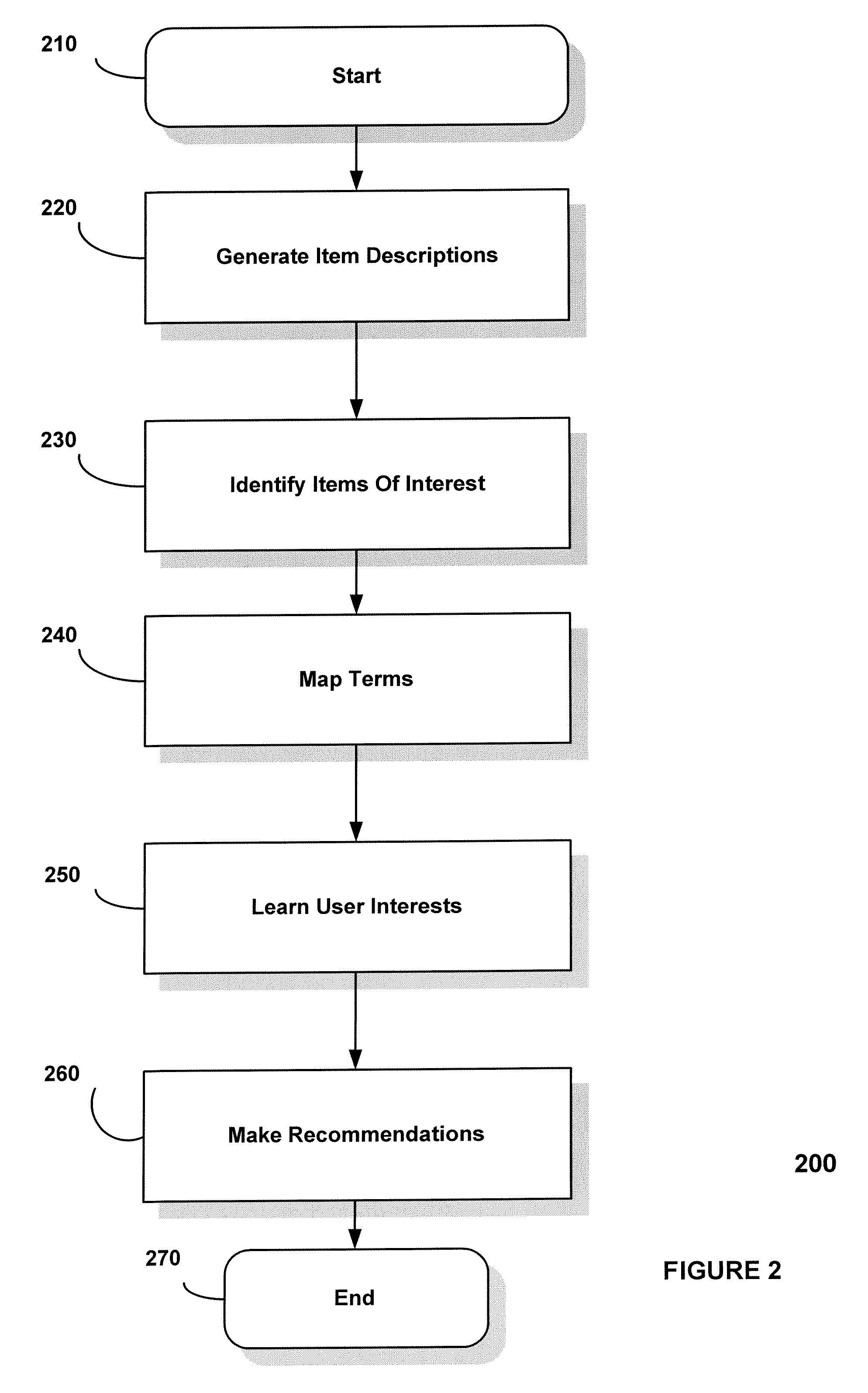 System and method for recommending items of interest to a user