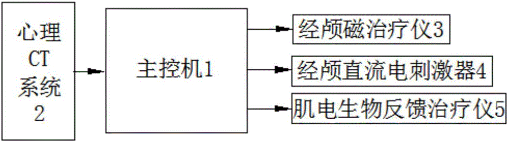 System for detecting and treating psychological disorders