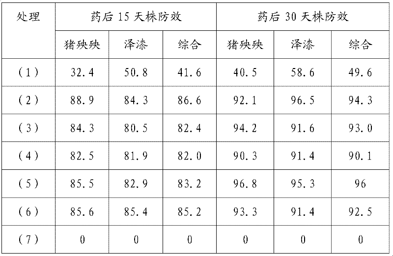 Herbicide mixture and its preparation method and application method