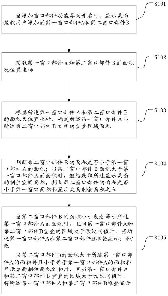 A window component processing method and device