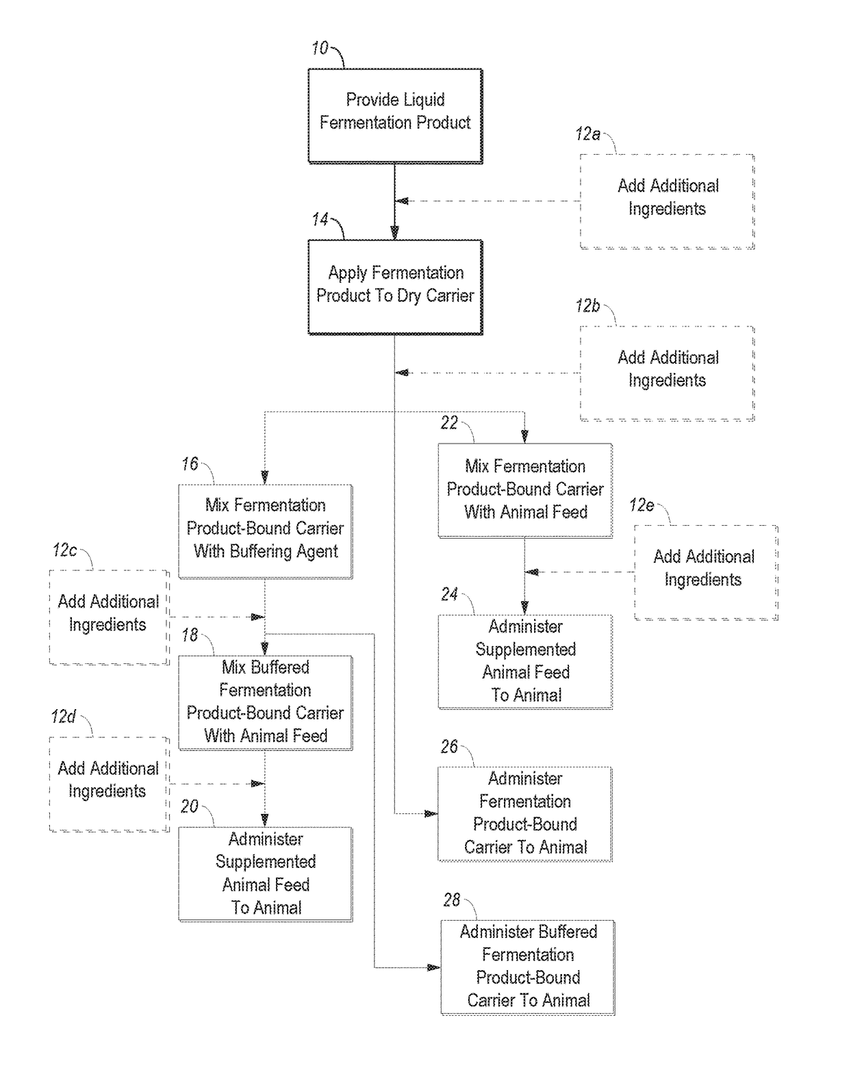 Animal nutrition compositions and related methods