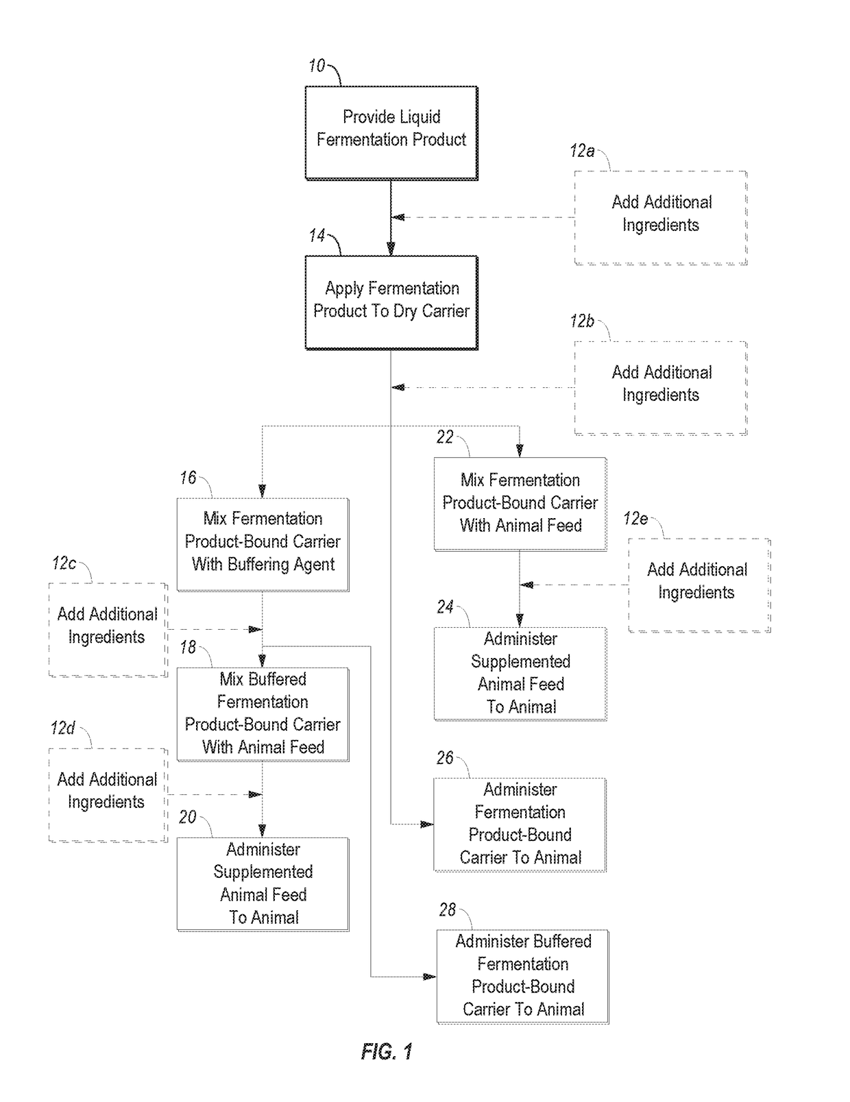 Animal nutrition compositions and related methods