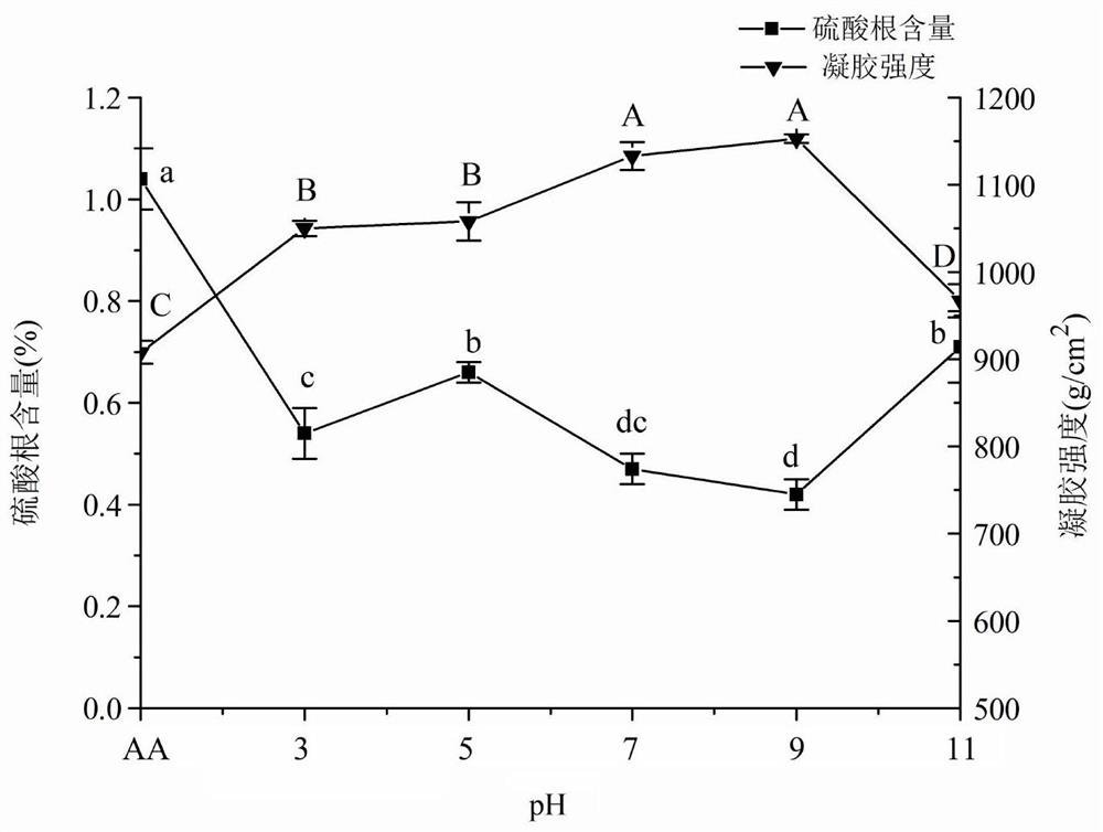 A kind of method for preparing agarose