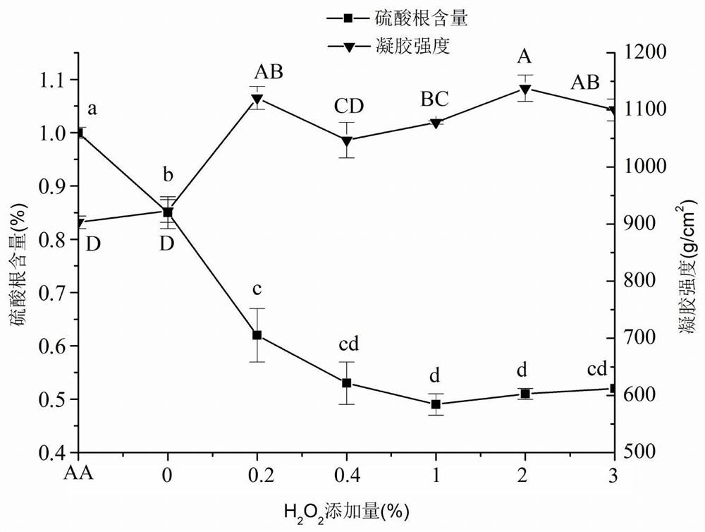 A kind of method for preparing agarose