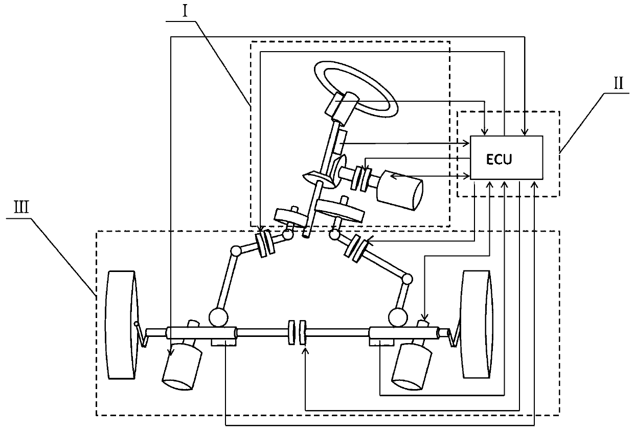 Multi-mode motor-driven steer-by-wire system of passenger vehicle and steering control method thereof