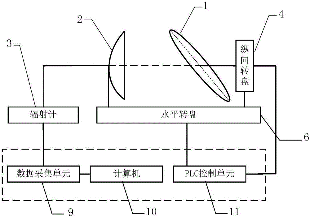 W-waveband passive millimeter-wave imaging system for security check