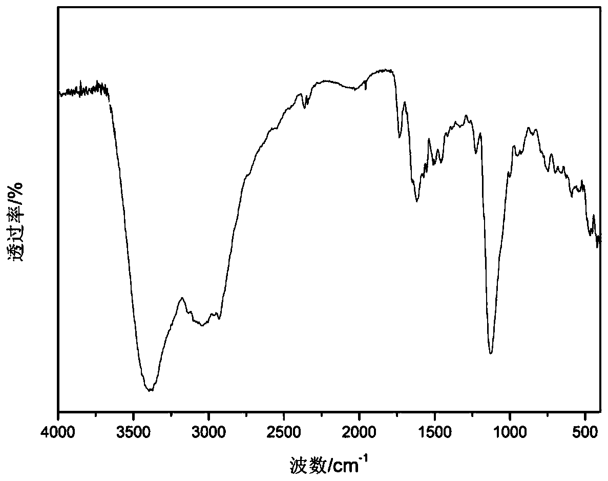 Imidazole ionic liquid, polyionic liquid and preparation methods and applications of the imidazole ionic liquid and the polyionic liquid