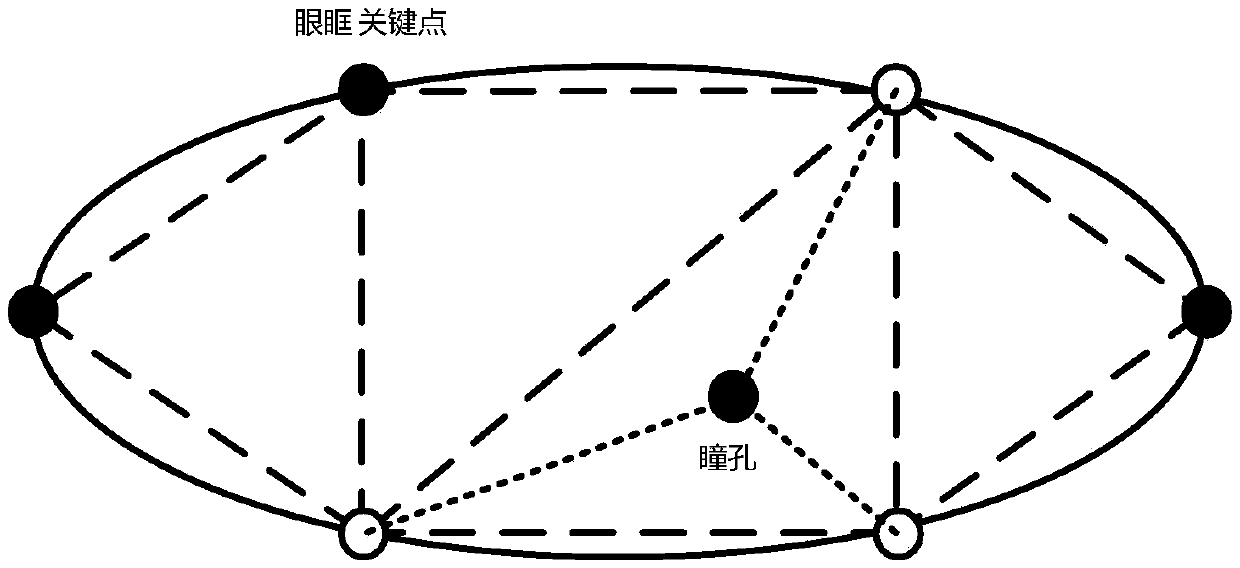 Sight line-based driver attention detection method