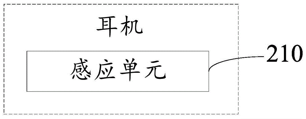 Automatic earphone volume adjusting method and device