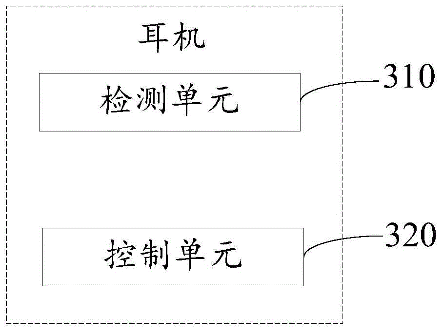 Automatic earphone volume adjusting method and device