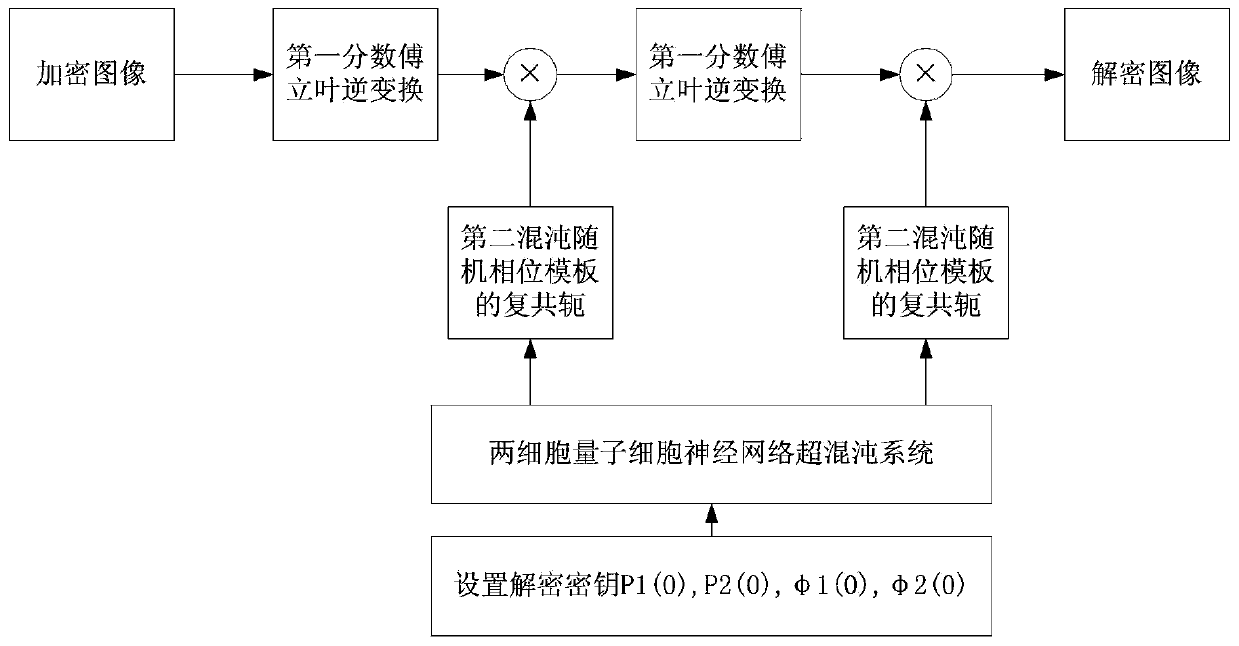 Optical image encryption method based on quantum cell nerve network hyperchaotic system