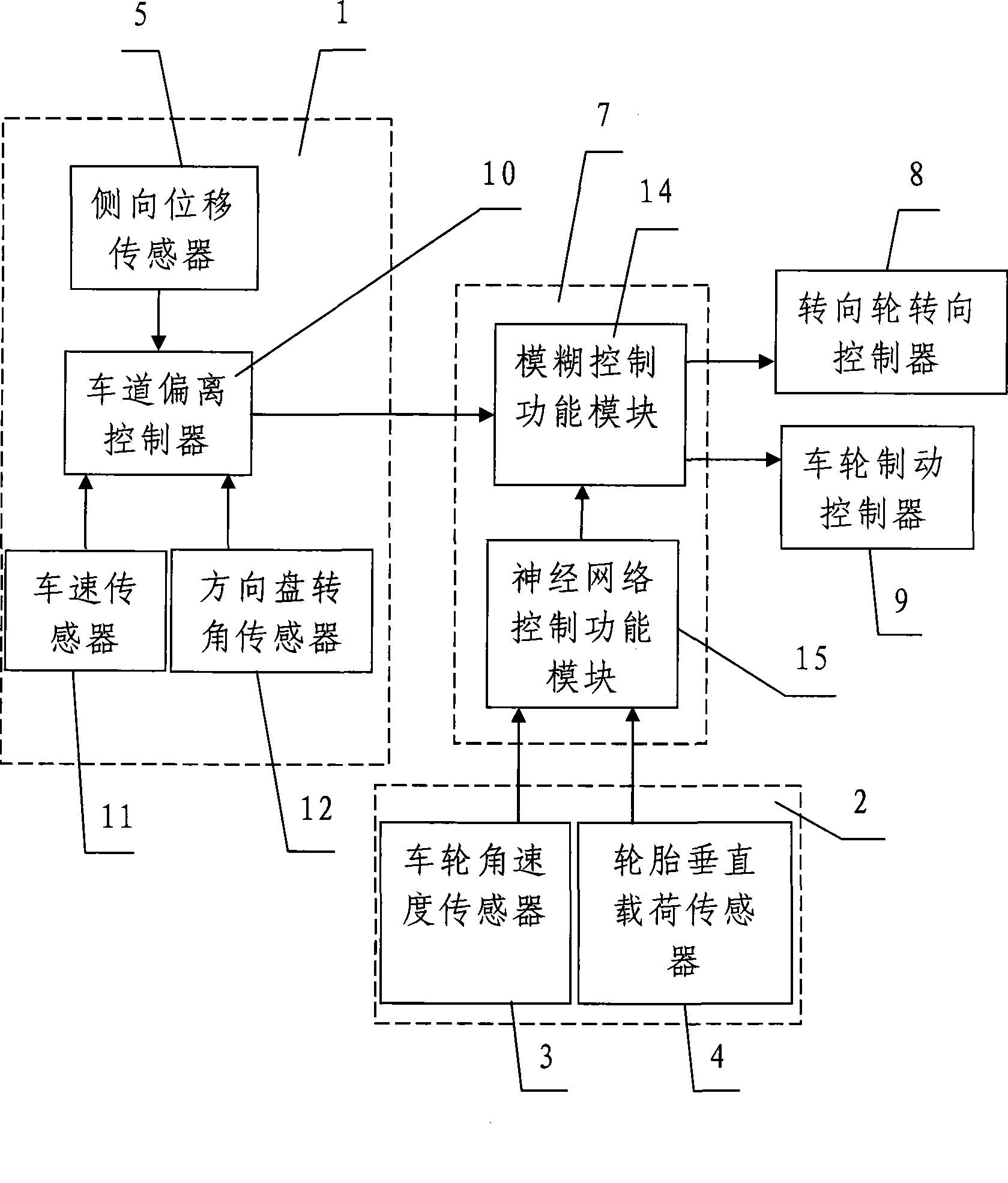 Steering brake stabilization control system of automobile