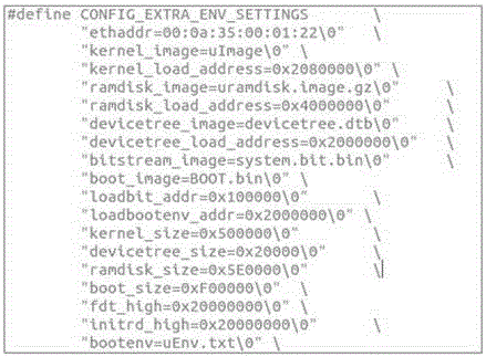 Measurement mechanism-based credible PLC starting method