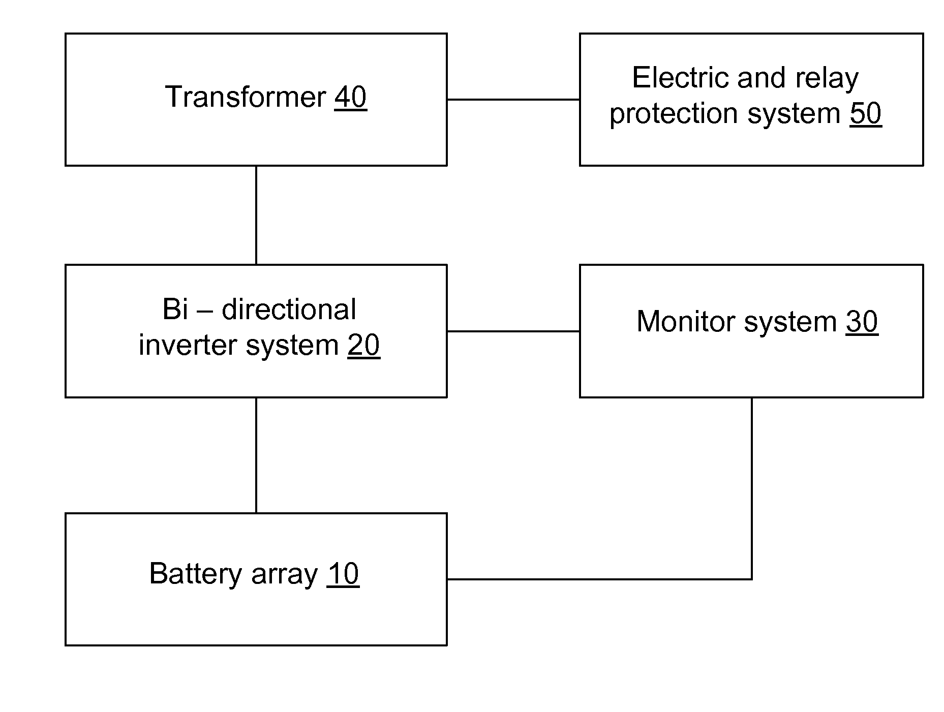 Battery-Based Grid Energy Storage for Balancing the Load of a Power Grid