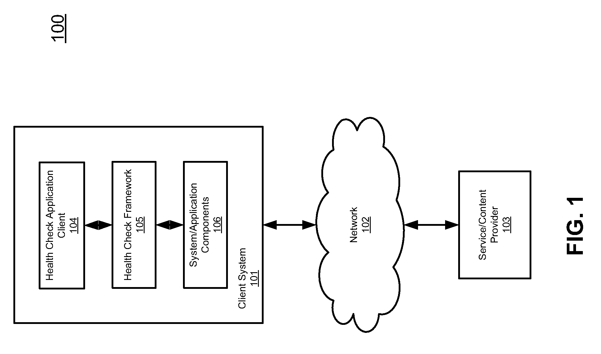 Health check framework for enterprise systems