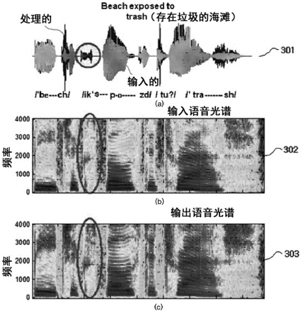 Broadband and narrow-band voice clarity improving device