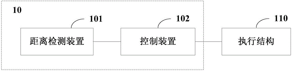 Control system and method of telescopic device, and telescopic device