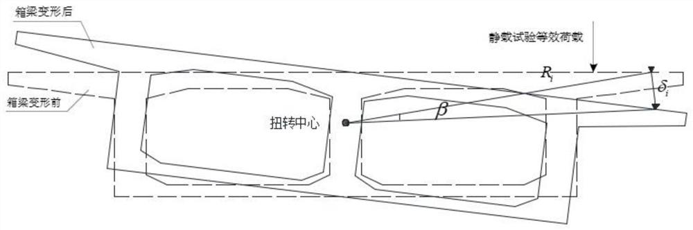 Test method for determining unbalance loading deflection of box girder bridge based on single-girder finite element model