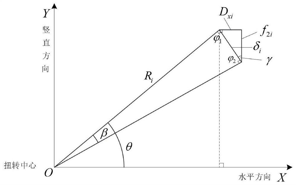 Test method for determining unbalance loading deflection of box girder bridge based on single-girder finite element model