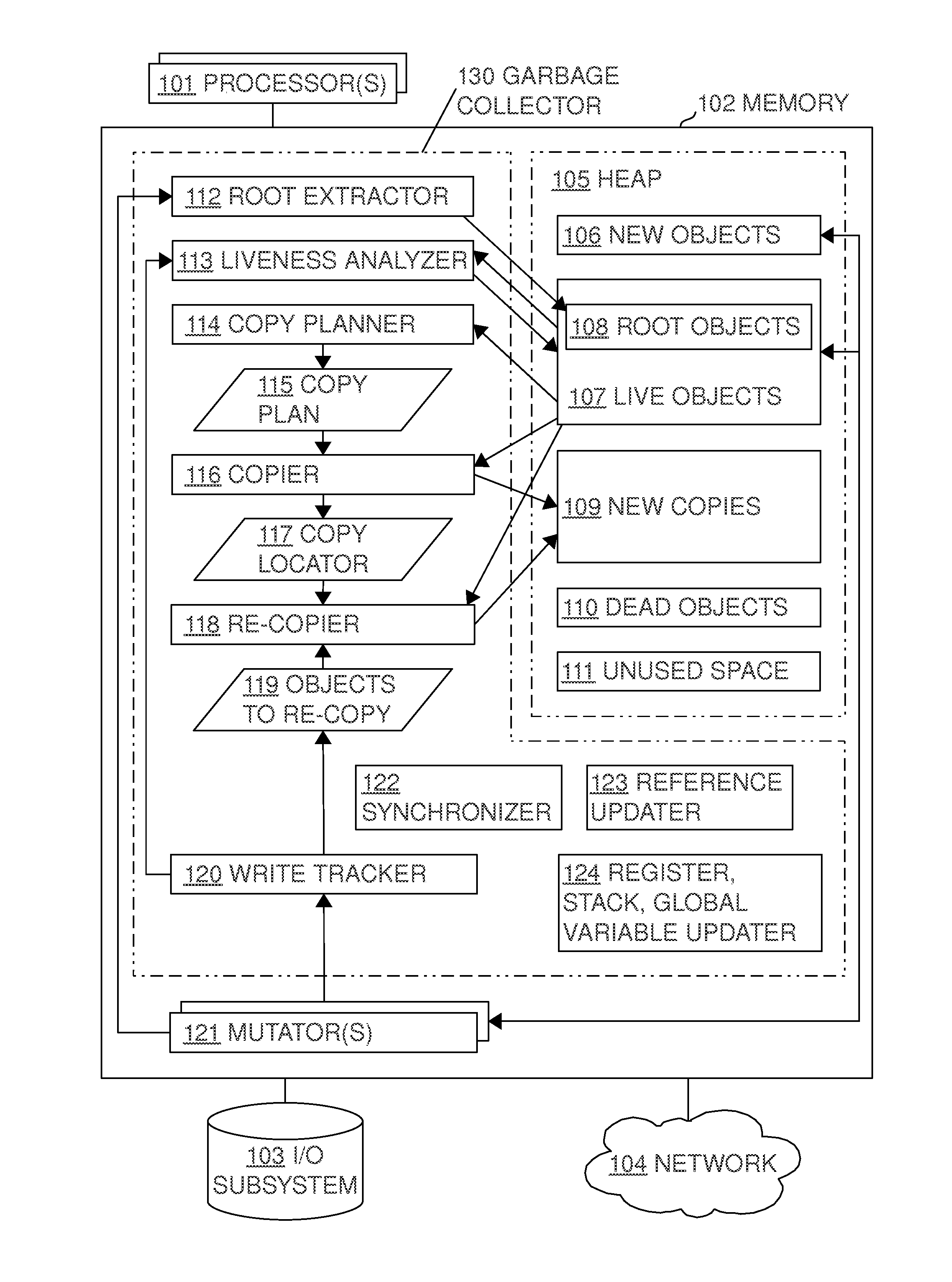 Using region status array to determine write barrier actions