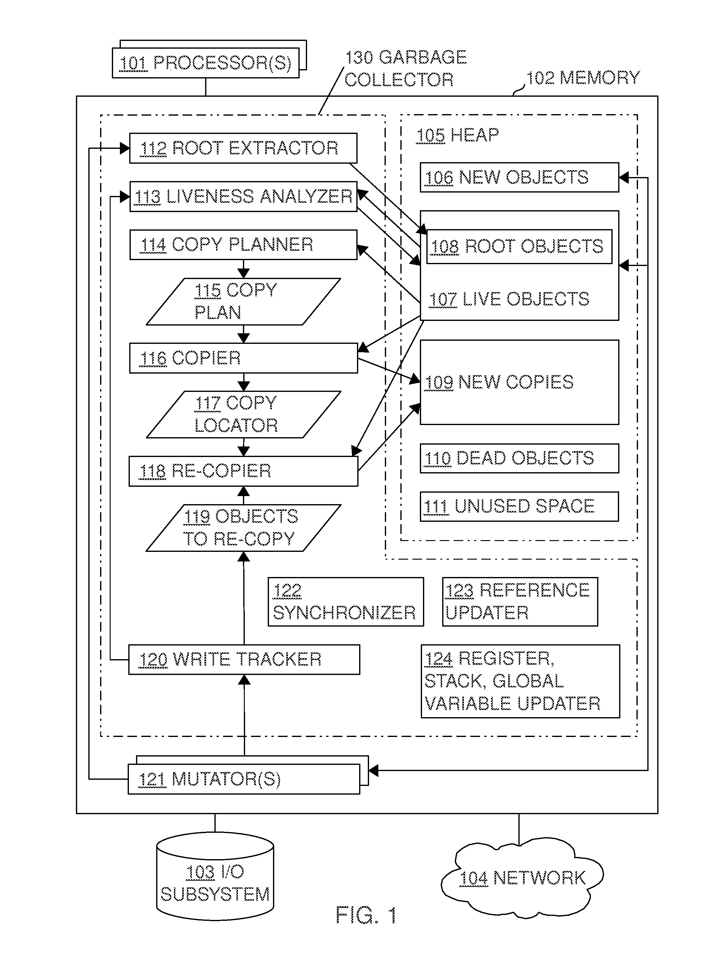 Using region status array to determine write barrier actions