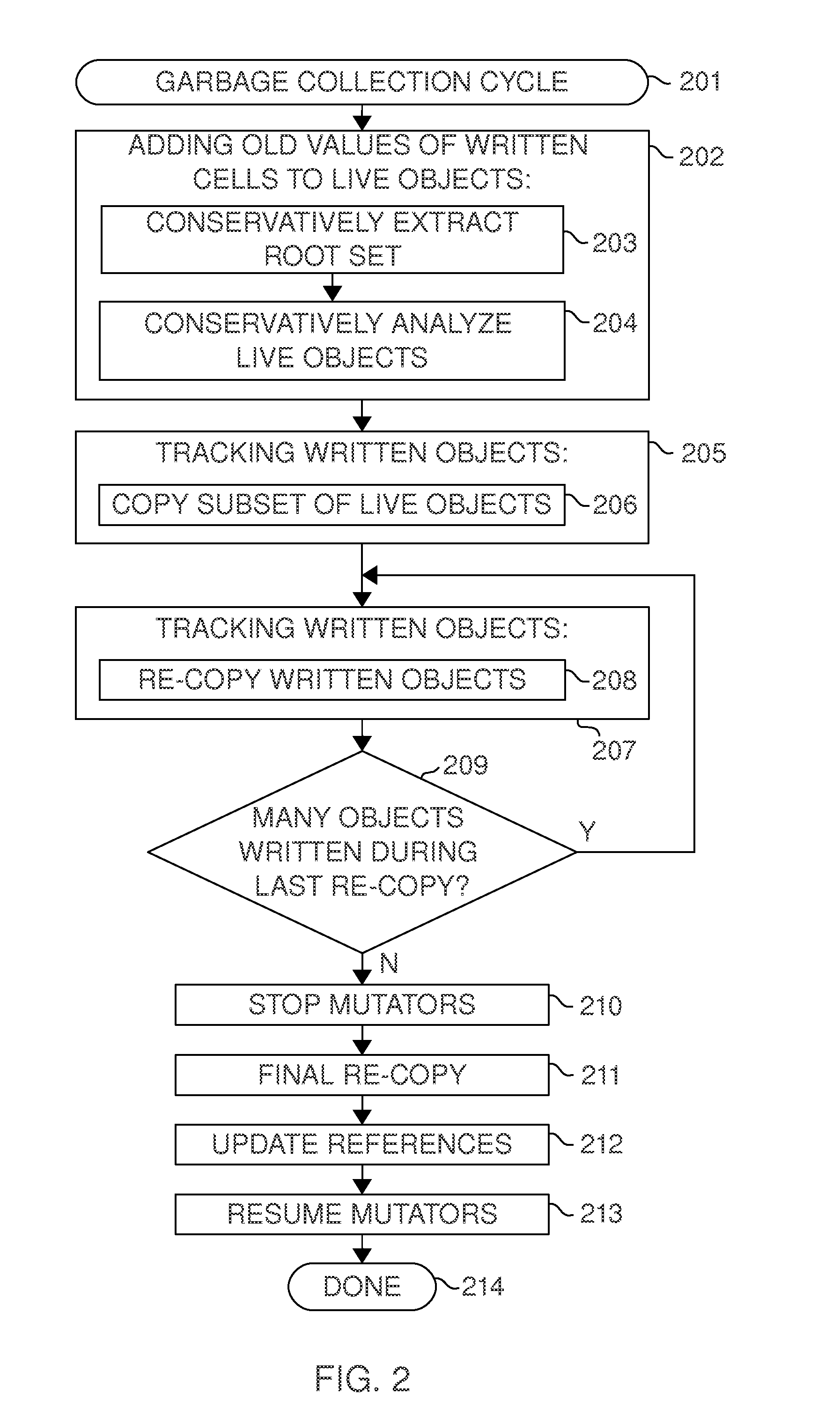 Using region status array to determine write barrier actions