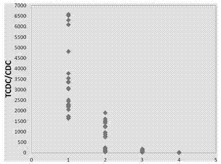 Applications of diagnostic markers in biliary atresia of newborns