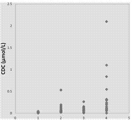 Applications of diagnostic markers in biliary atresia of newborns