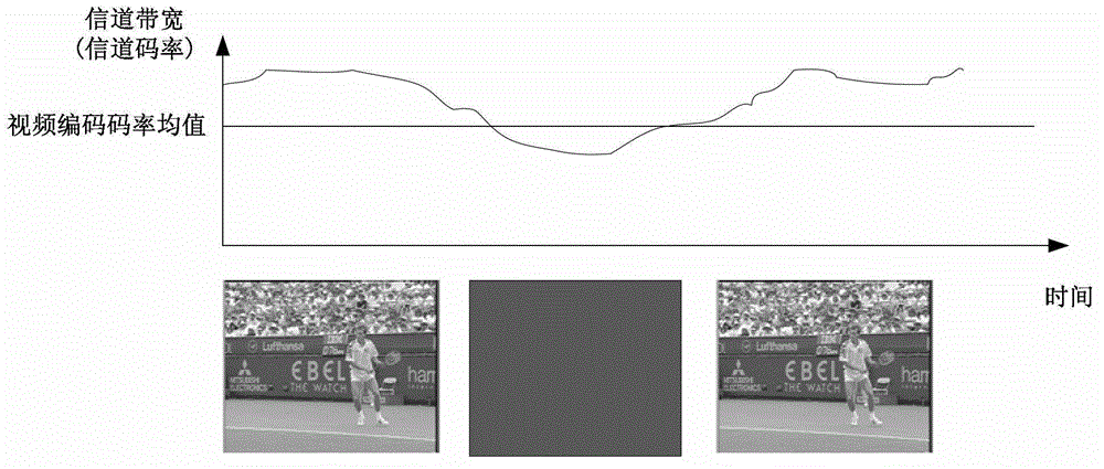 Dynamic code rate allocation method based on video data importance in wideband clustered system