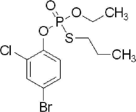 Insecticidal composition containing tolfenpyradn and profenofos and application thereof