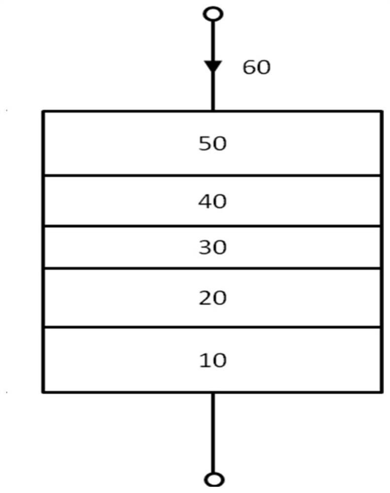 Method for preparing free layer of magnetic tunnel junction and method for preparing magnetic tunnel junction