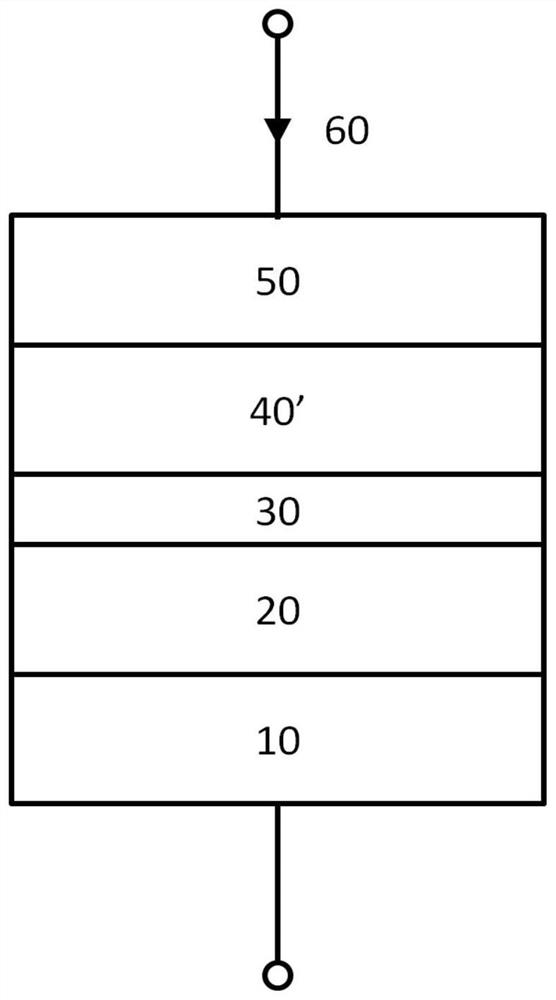 Method for preparing free layer of magnetic tunnel junction and method for preparing magnetic tunnel junction