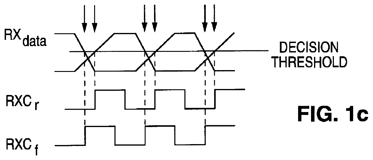 Apparatus and method to adaptively equalize duty cycle distortion