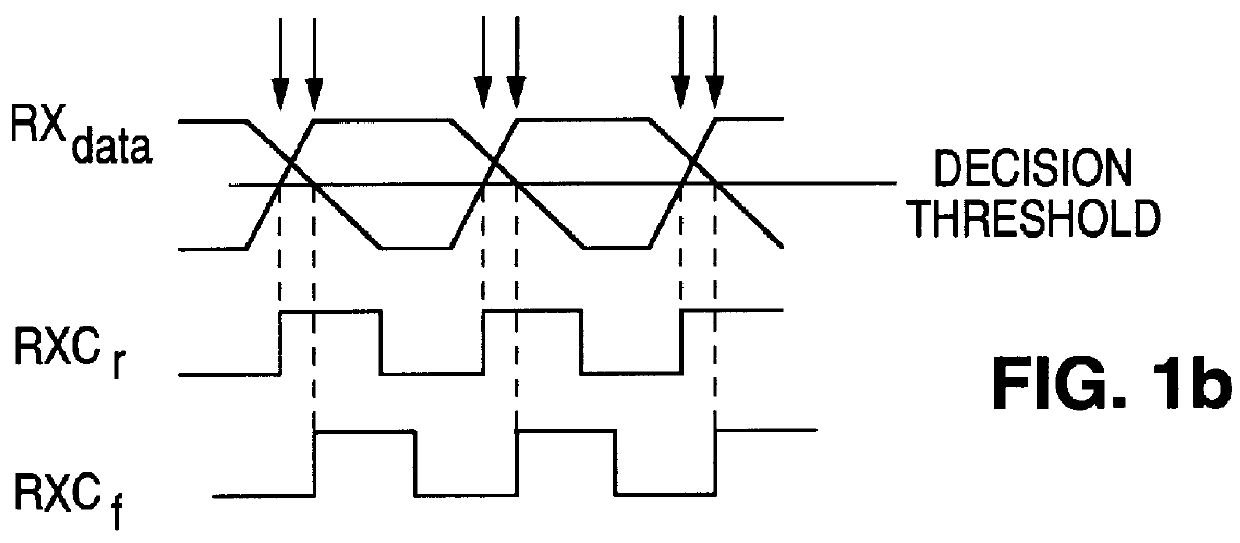 Apparatus and method to adaptively equalize duty cycle distortion