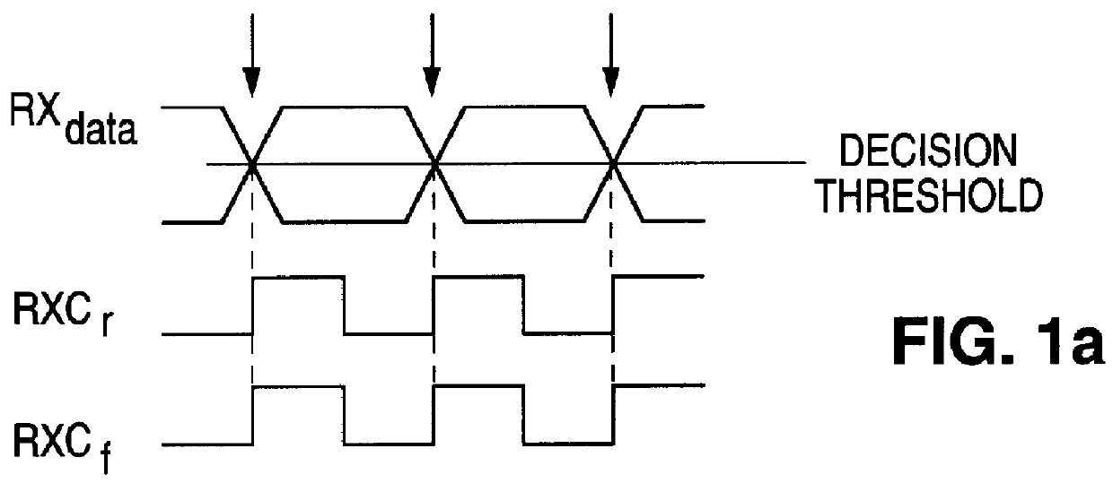 Apparatus and method to adaptively equalize duty cycle distortion