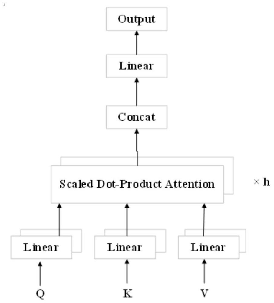 Multi-modal social media sentiment analysis method based on feature fusion