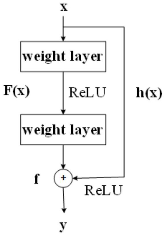 Multi-modal social media sentiment analysis method based on feature fusion