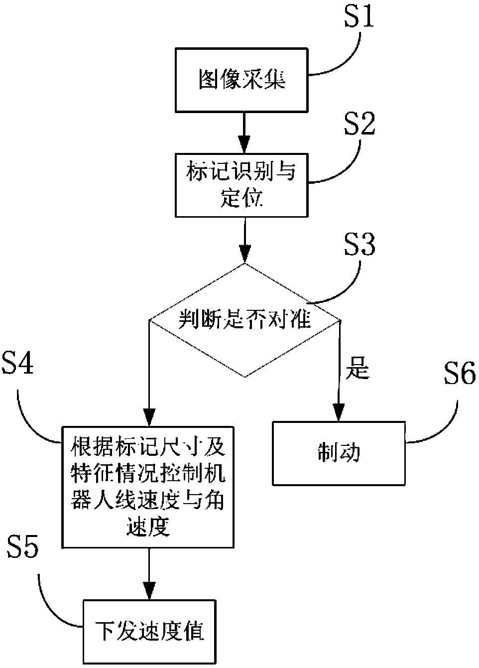 Alignment system and method for automatic charging of robots based on vision