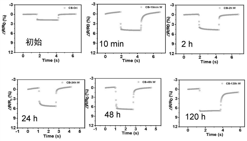 High-sensitivity flexible pressure sensing material in pure water and its application