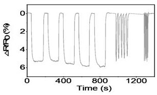 High-sensitivity flexible pressure sensing material in pure water and its application