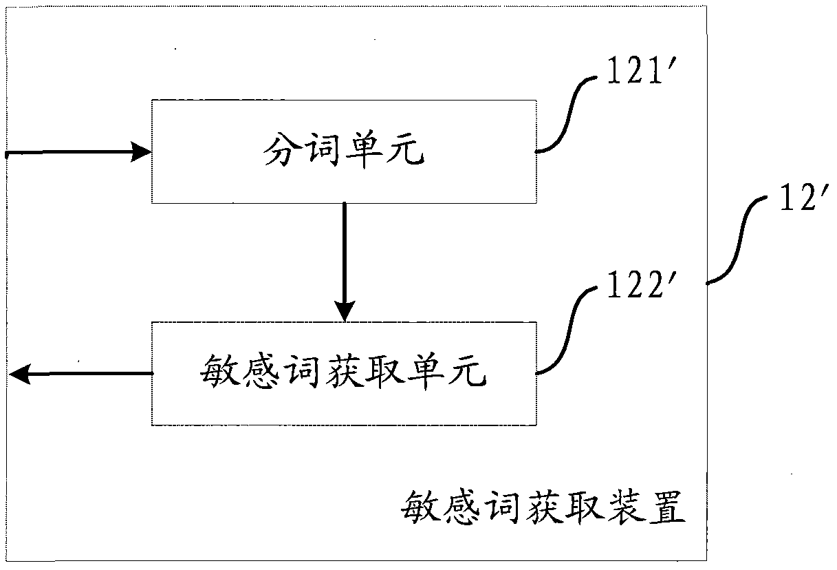 Method and equipment for determining sensitivity of target text