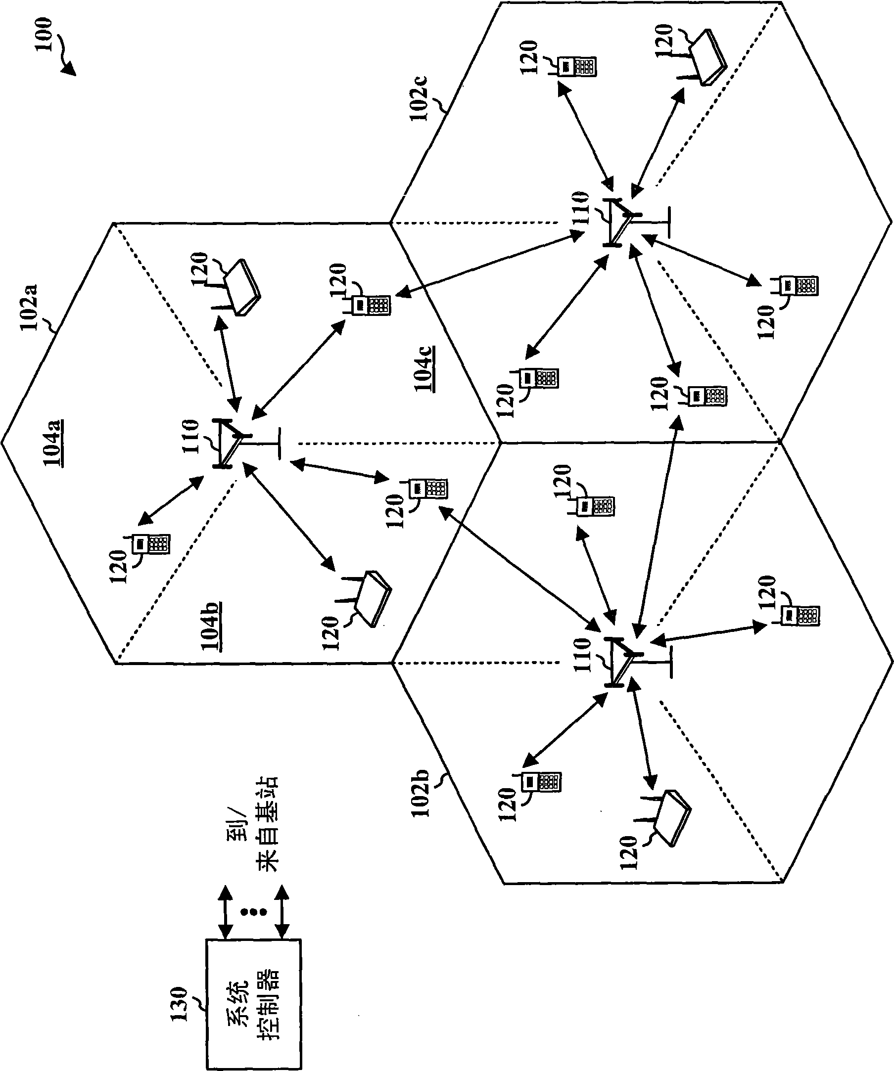 Frequency hopping in an sc-fdma environment