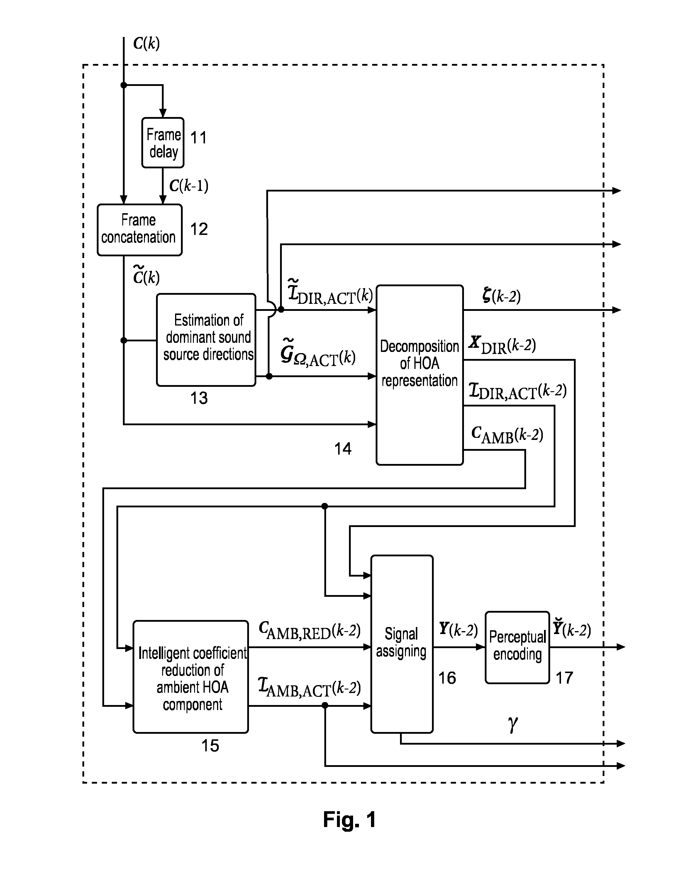 Method and apparatus for compressing and decompressing a higher order ambisonics representation