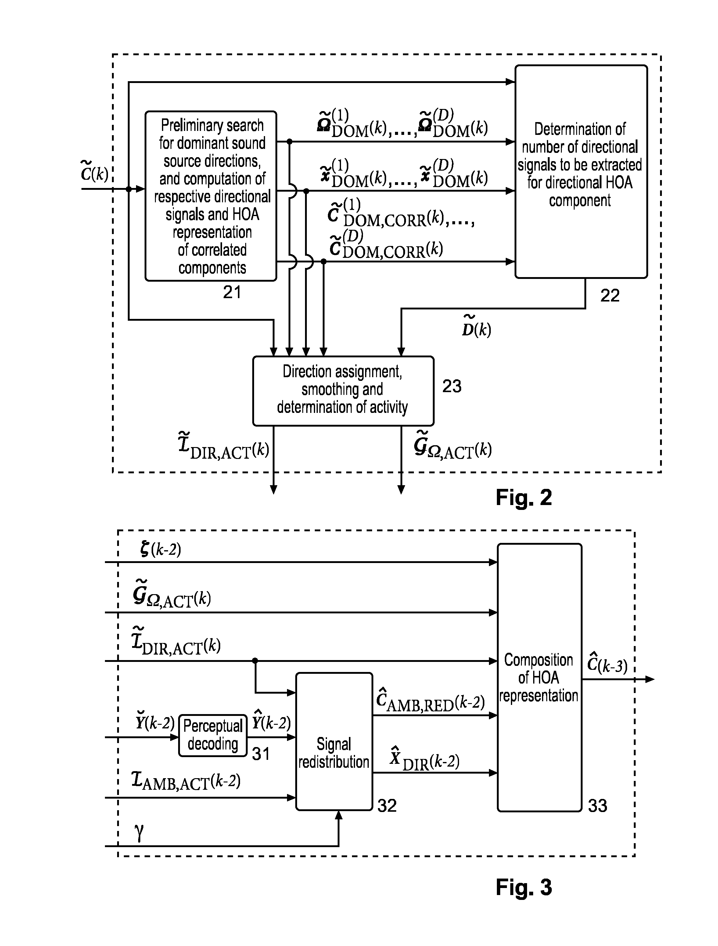 Method and apparatus for compressing and decompressing a higher order ambisonics representation