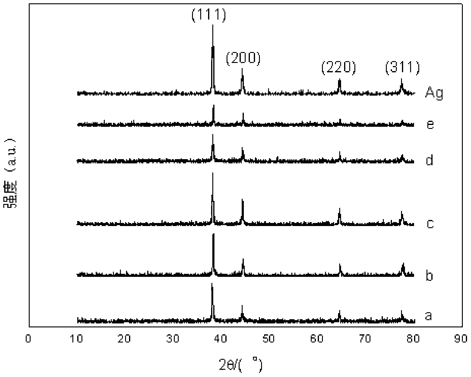 Preparation method of glass-substrate/silver nano-film/polyaniline electrochromic film