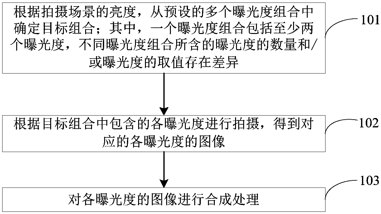 Imaging control method and device, electronic equipment and computer readable storage medium