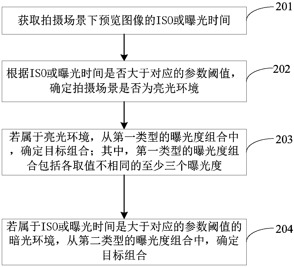 Imaging control method and device, electronic equipment and computer readable storage medium