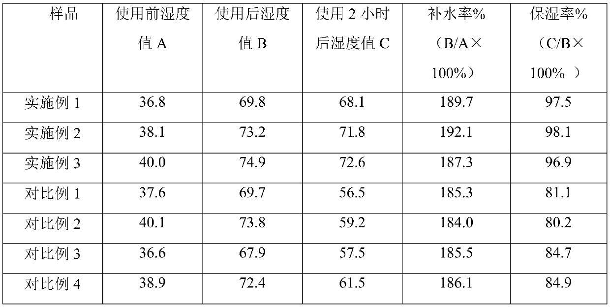 Apple stem cell moisturizing and nourishing essence cream and preparation method thereof