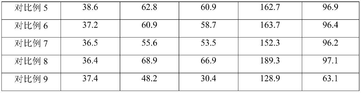 Apple stem cell moisturizing and nourishing essence cream and preparation method thereof